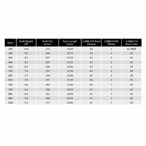 Easton Shaft X10 3.2 Parallel Pro - Afbeelding 2