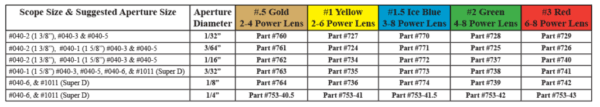 Specialty Archery Apertures + Lens - Afbeelding 2