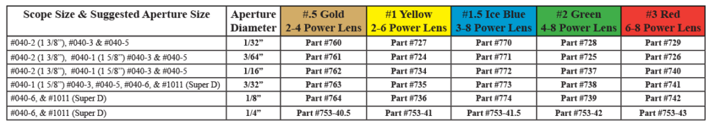 Specialty Archery Apertures + Lens